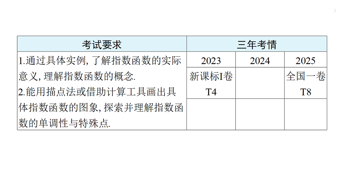 第二章   2.7　指数函数第3页