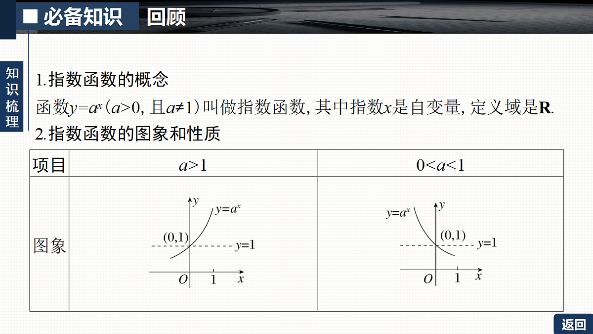 第二章   2.7　指数函数第5页