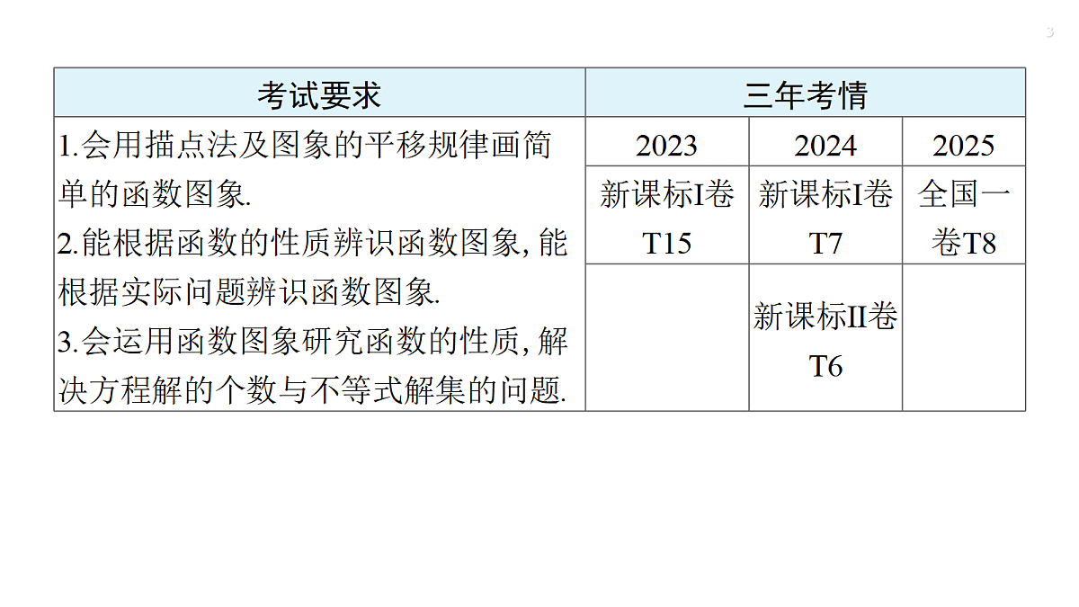 第二章   2.9　函数的图象第3页