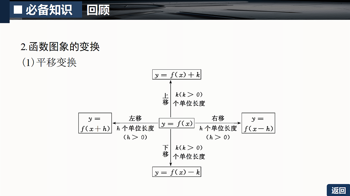 第二章   2.9　函数的图象第6页