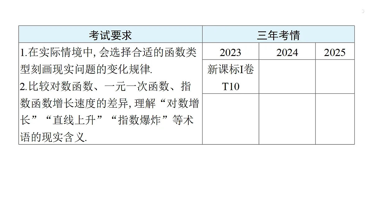 第二章 2.11　函数模型及其应用第3页