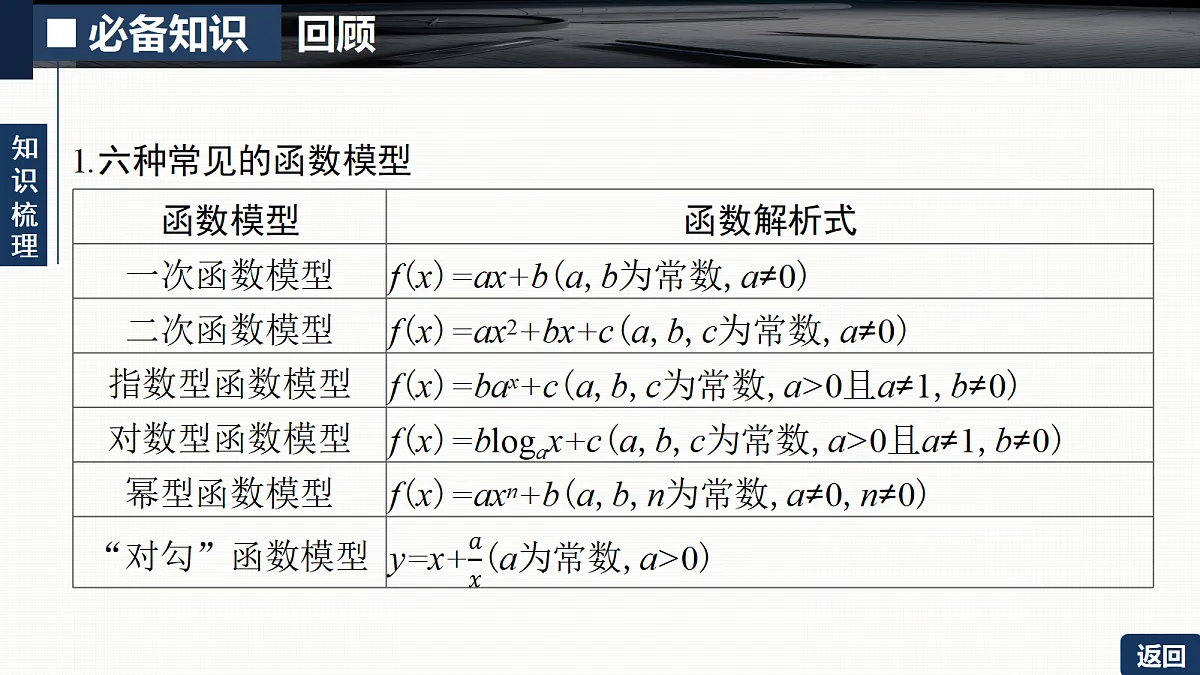 第二章 2.11　函数模型及其应用第5页