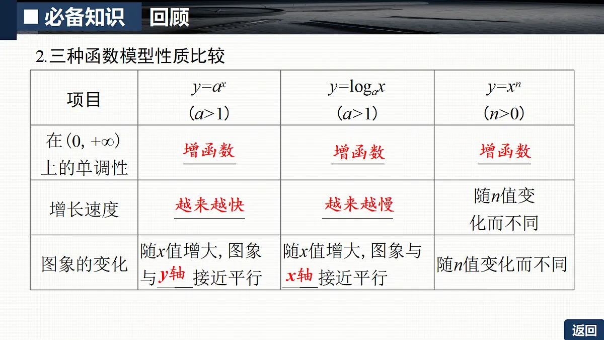 第二章 2.11　函数模型及其应用第6页