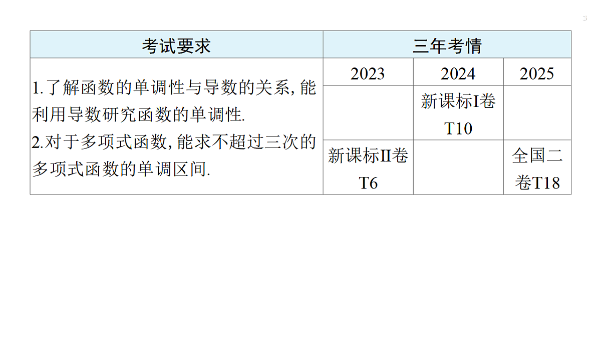 第三章   3.2　导数与函数的单调性第3页