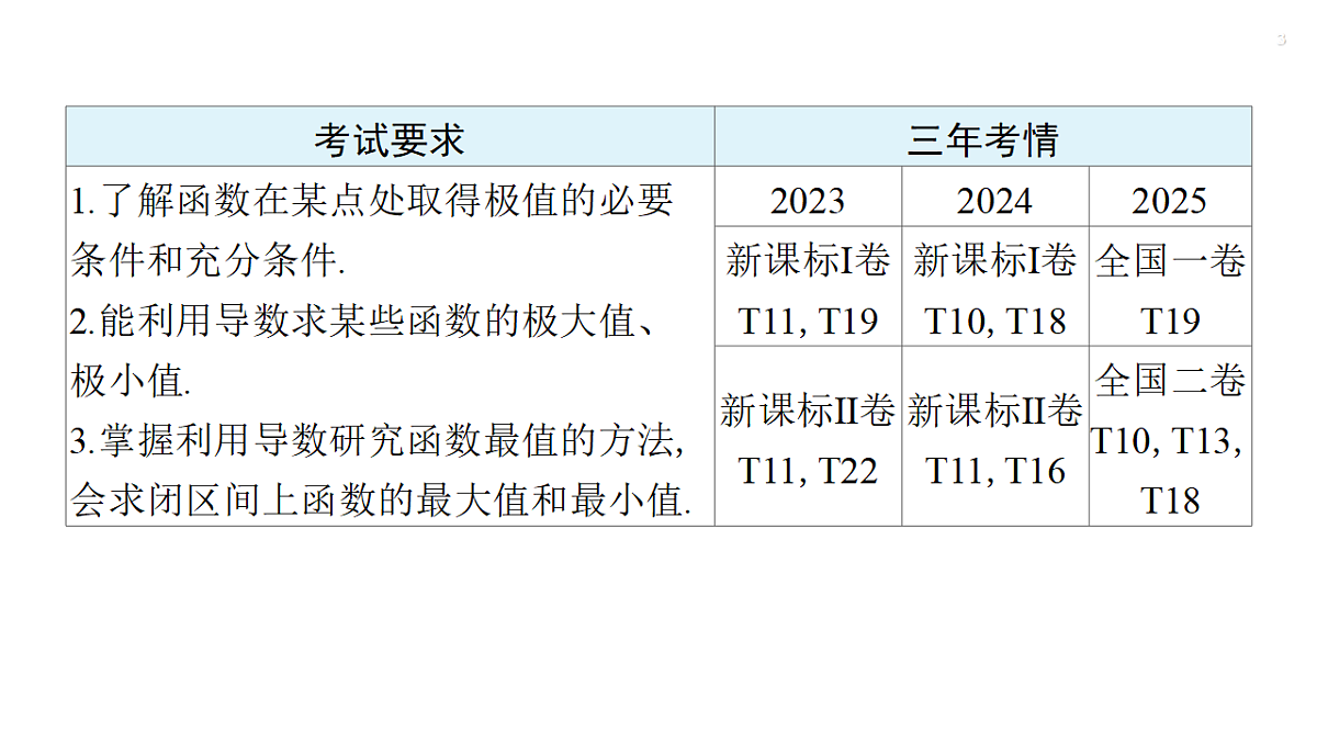 第三章   3.4　导数与函数的极值、最值第3页