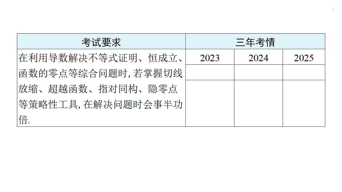 第三章   培优专题一　导数综合应用的工具性策略第3页