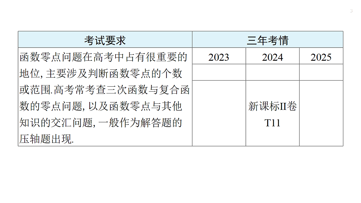 第三章   培优专题四　利用导数研究函数的零点第3页