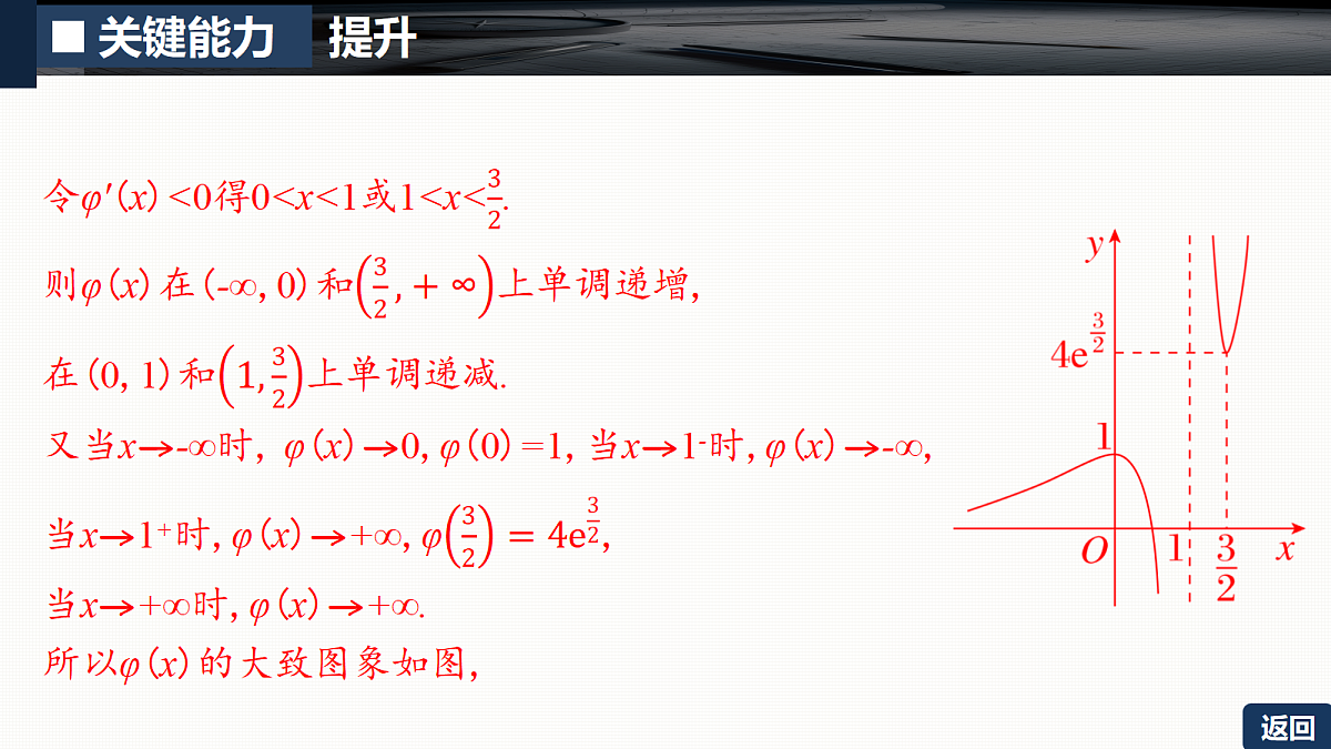 第三章   培优专题四　利用导数研究函数的零点第6页