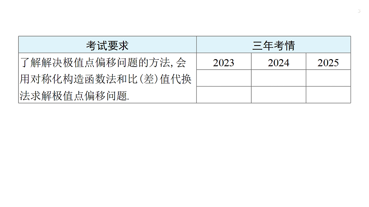 第三章   培优专题五　极值点偏移问题第3页