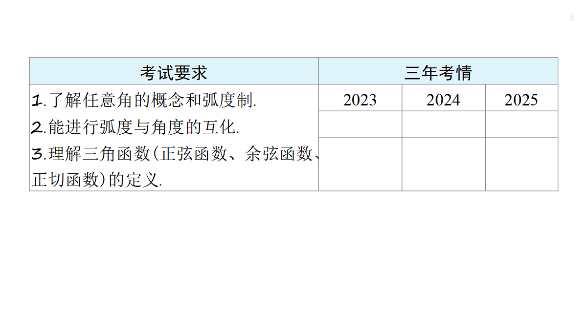 第四章   4.1　任意角和弧度制、三角函数的概念第3页