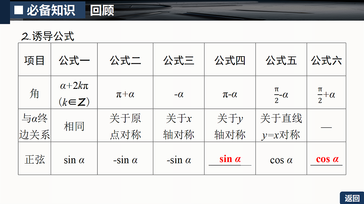 第四章   4.2　同角三角函数的基本关系及诱导公式第6页