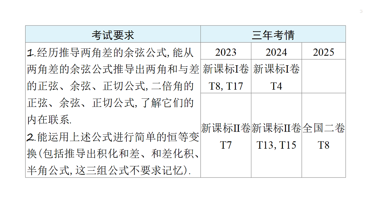 第四章   4.3　三角恒等变换第3页