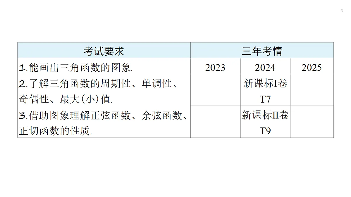 第四章 4.4　三角函数的图象和性质第3页