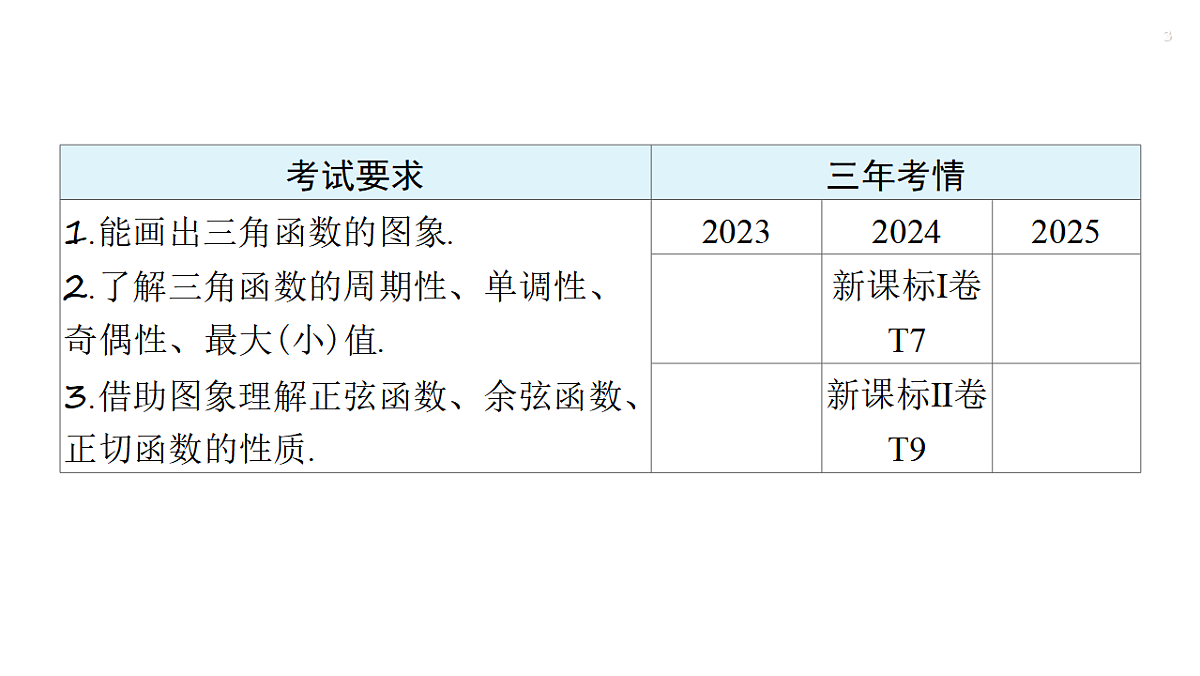 第四章 4.4　三角函数的图象和性质第3页