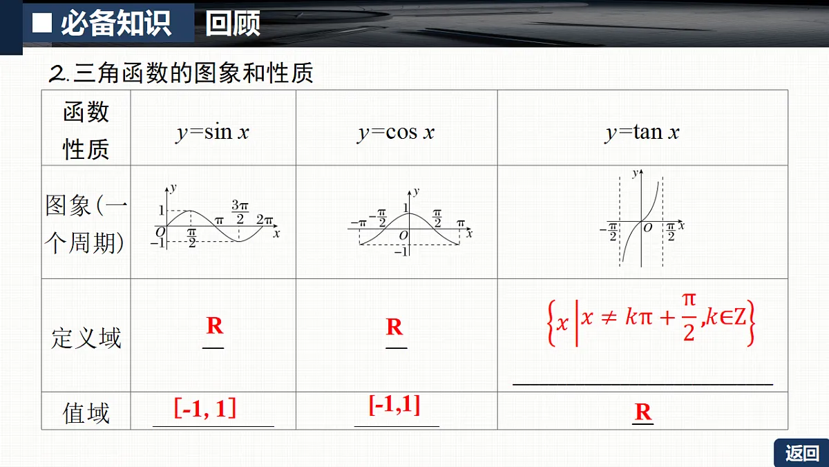 第四章 4.4　三角函数的图象和性质第6页
