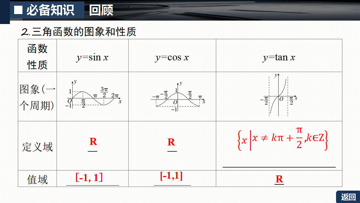 第四章 4.4　三角函数的图象和性质第6页