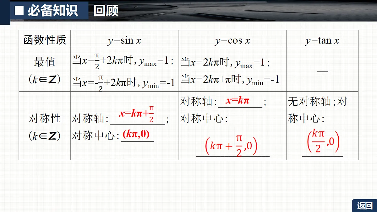 第四章 4.4　三角函数的图象和性质第7页