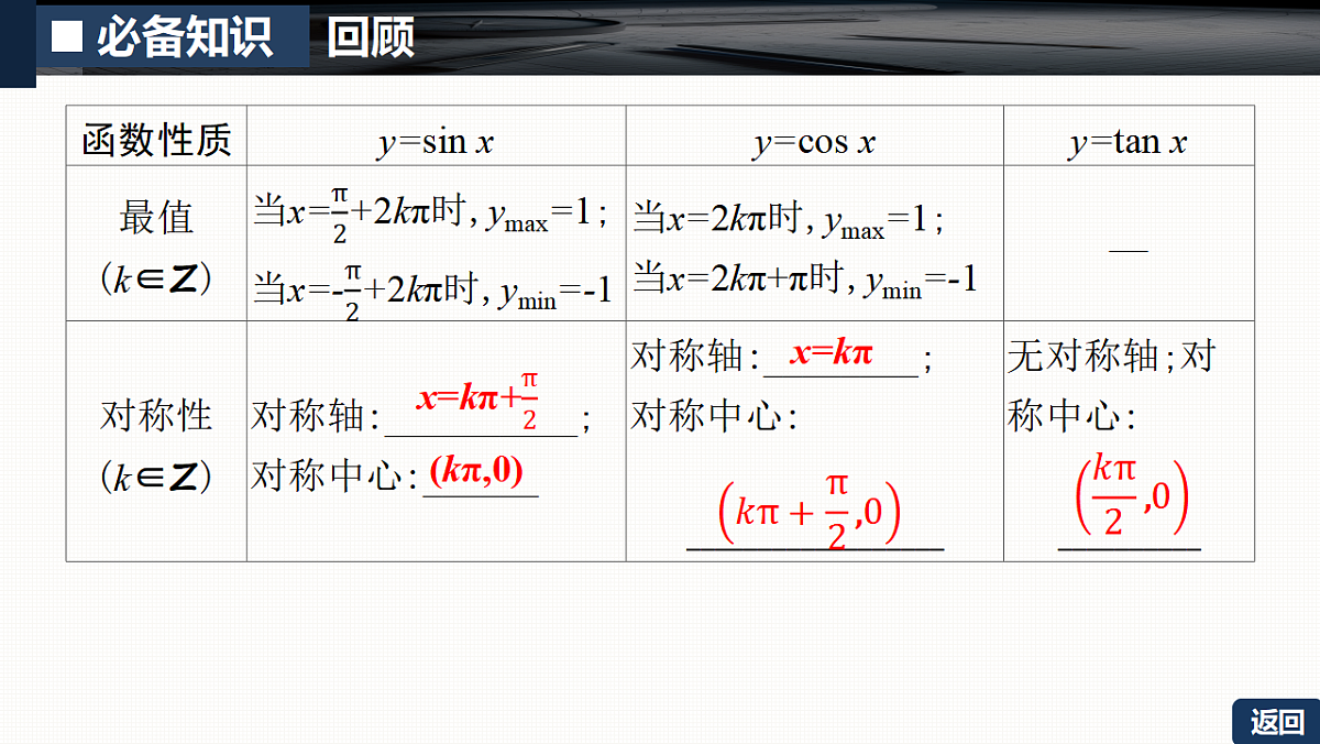 第四章 4.4　三角函数的图象和性质第7页