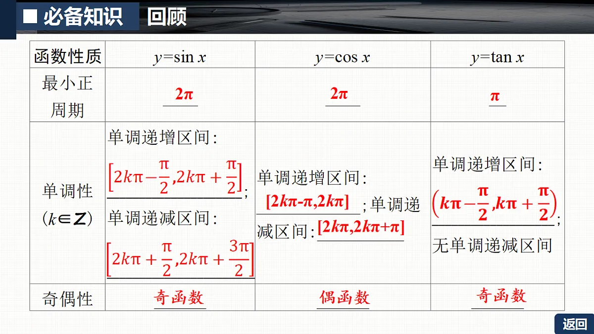 第四章 4.4　三角函数的图象和性质第8页