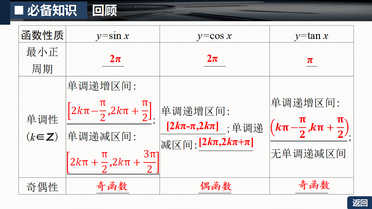 第四章 4.4　三角函数的图象和性质第8页