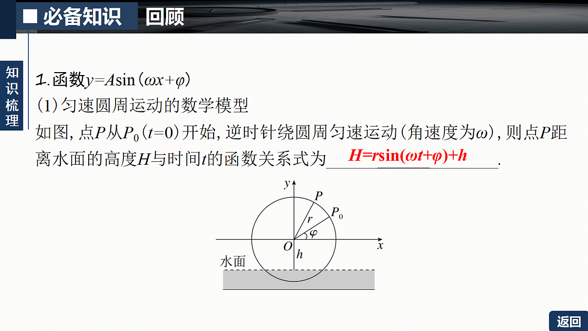 第四章   4.5　函数y＝Asin(ωx＋φ)的图象及应用第5页