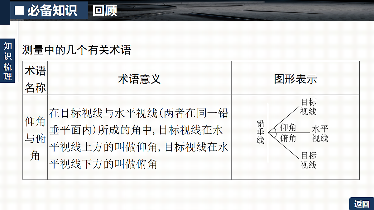 第四章   4.8　解三角形在实际问题中的应用第5页