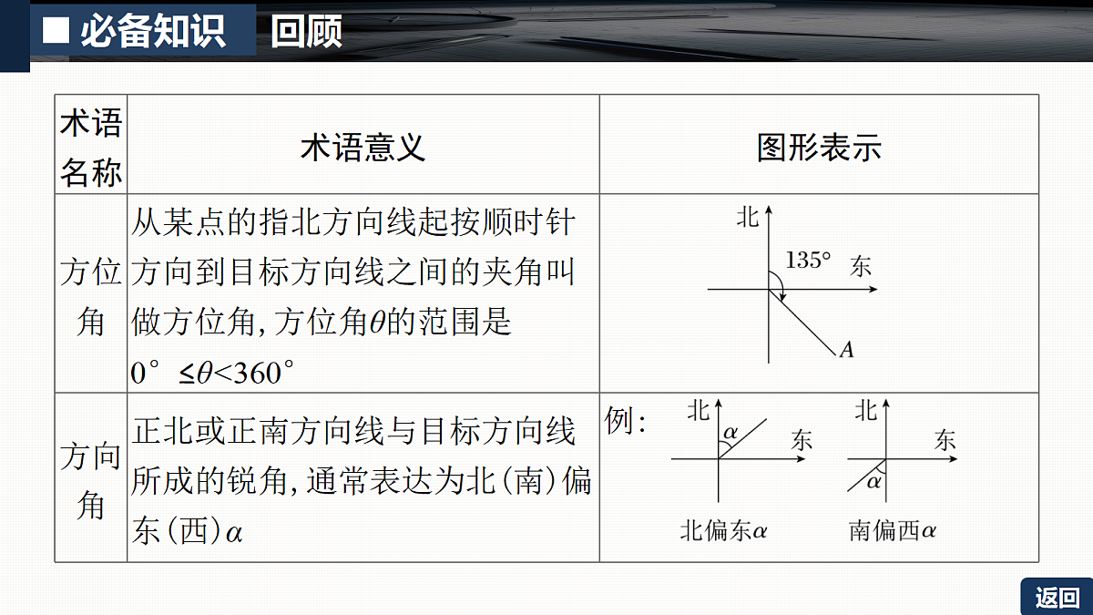 第四章   4.8　解三角形在实际问题中的应用第6页