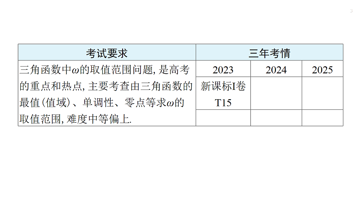 第四章   培优专题六　三角函数中ω的取值范围问题第3页