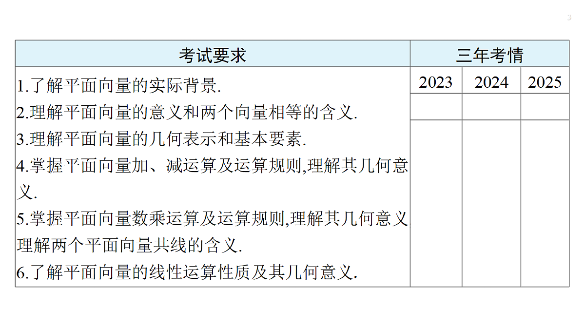 第五章   5.1　平面向量的概念及线性运算第3页