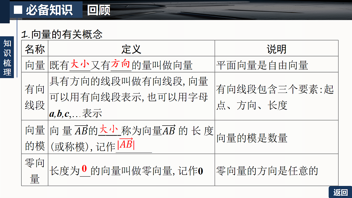 第五章   5.1　平面向量的概念及线性运算第5页