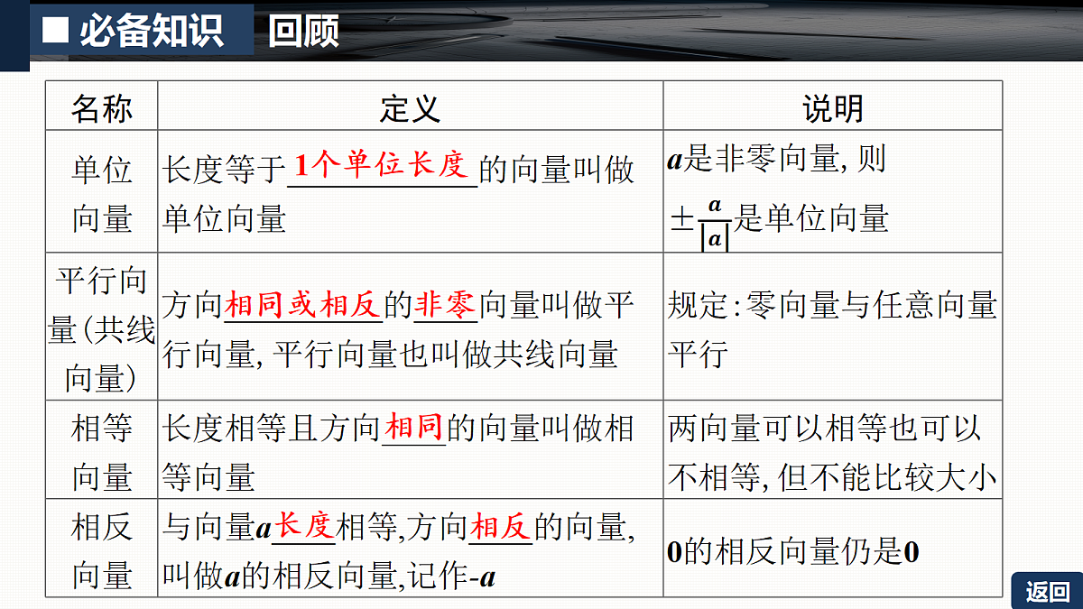 第五章   5.1　平面向量的概念及线性运算第6页