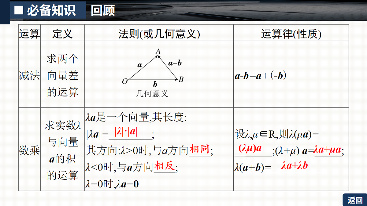 第五章   5.1　平面向量的概念及线性运算第8页