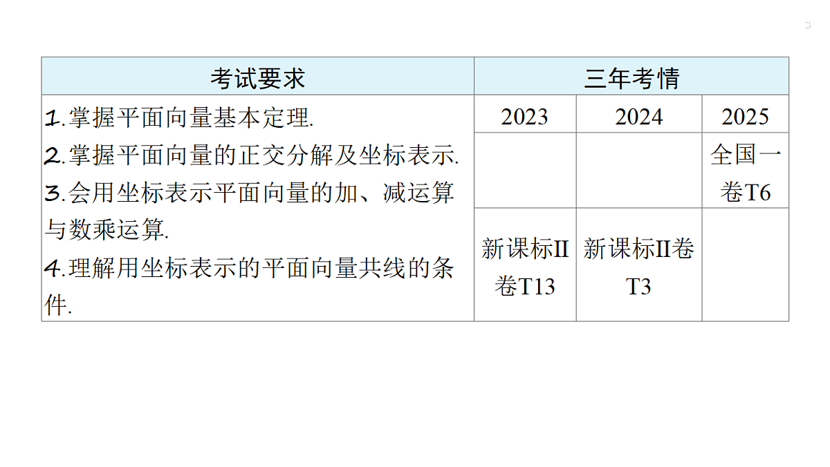 第五章   5.2　平面向量基本定理及坐标运算第3页
