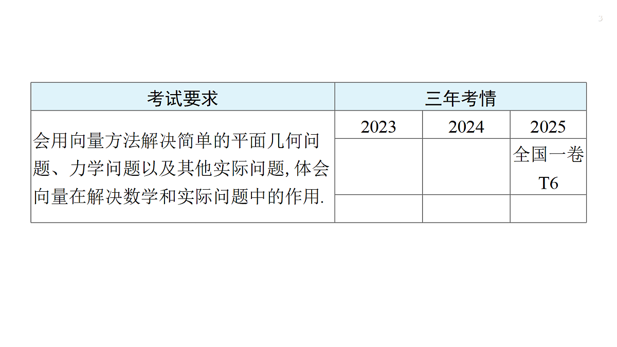 第五章   5.4　平面向量的综合问题第3页