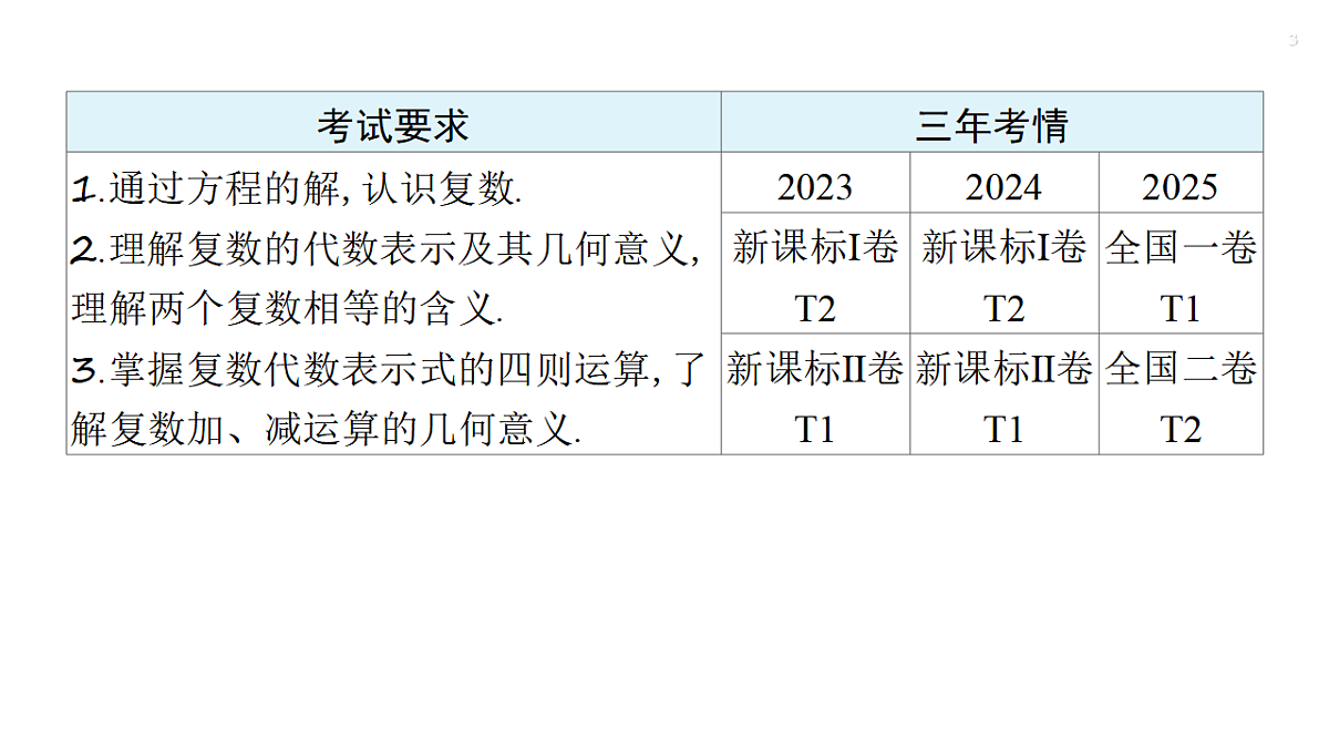 第五章 5.5　复数第3页