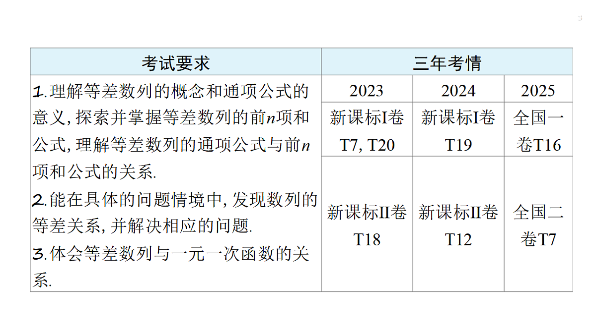 第六章   6.2　等差数列第3页