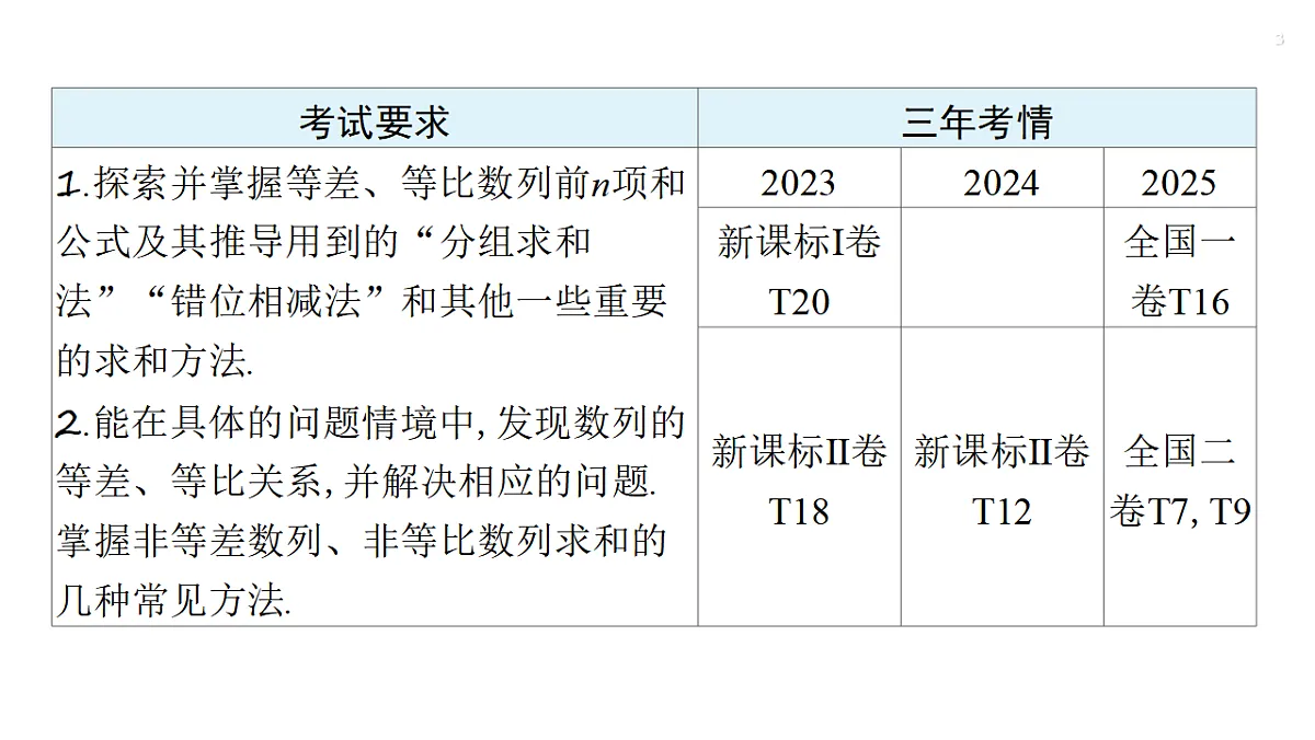 第六章 6.5　数列求和第3页
