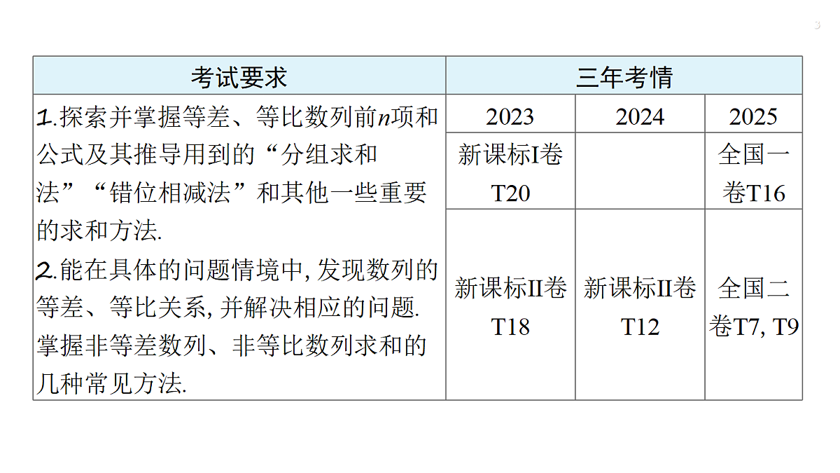 第六章 6.5　数列求和第3页
