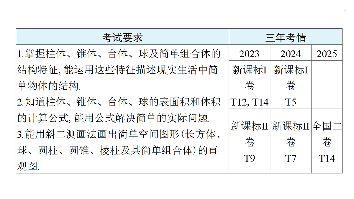 第七章   7.1　基本立体图形第3页
