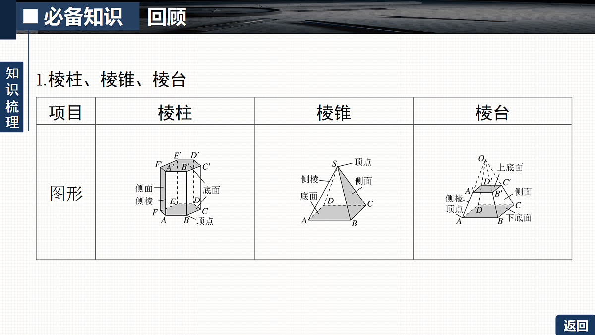第七章   7.1　基本立体图形第5页