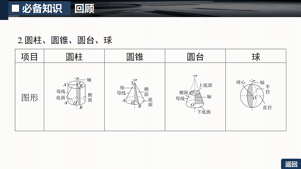 第七章   7.1　基本立体图形第7页