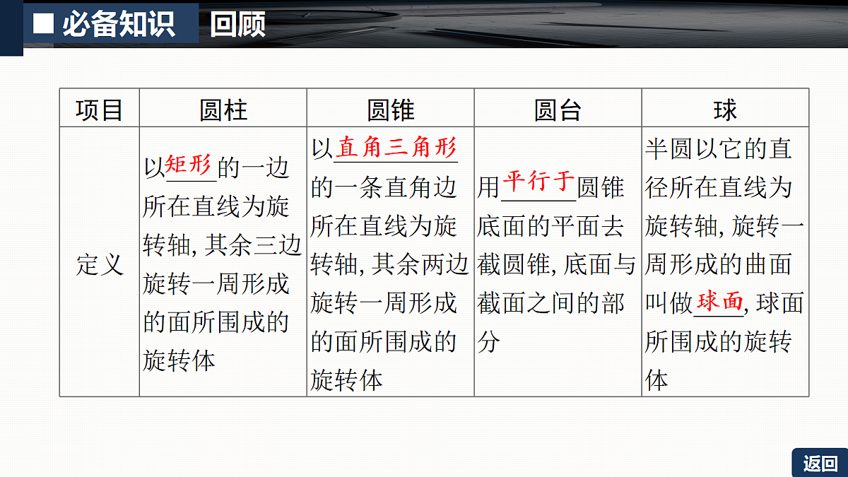 第七章   7.1　基本立体图形第8页