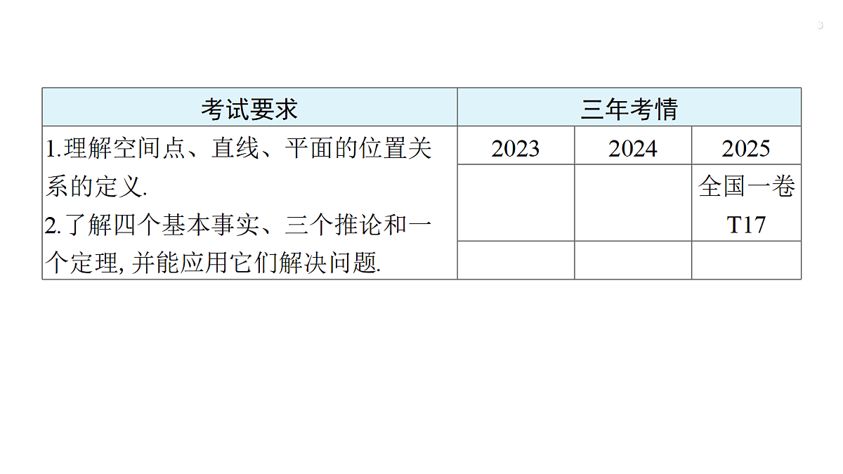 第七章   7.2　空间点、直线、平面之间的位置关系第3页