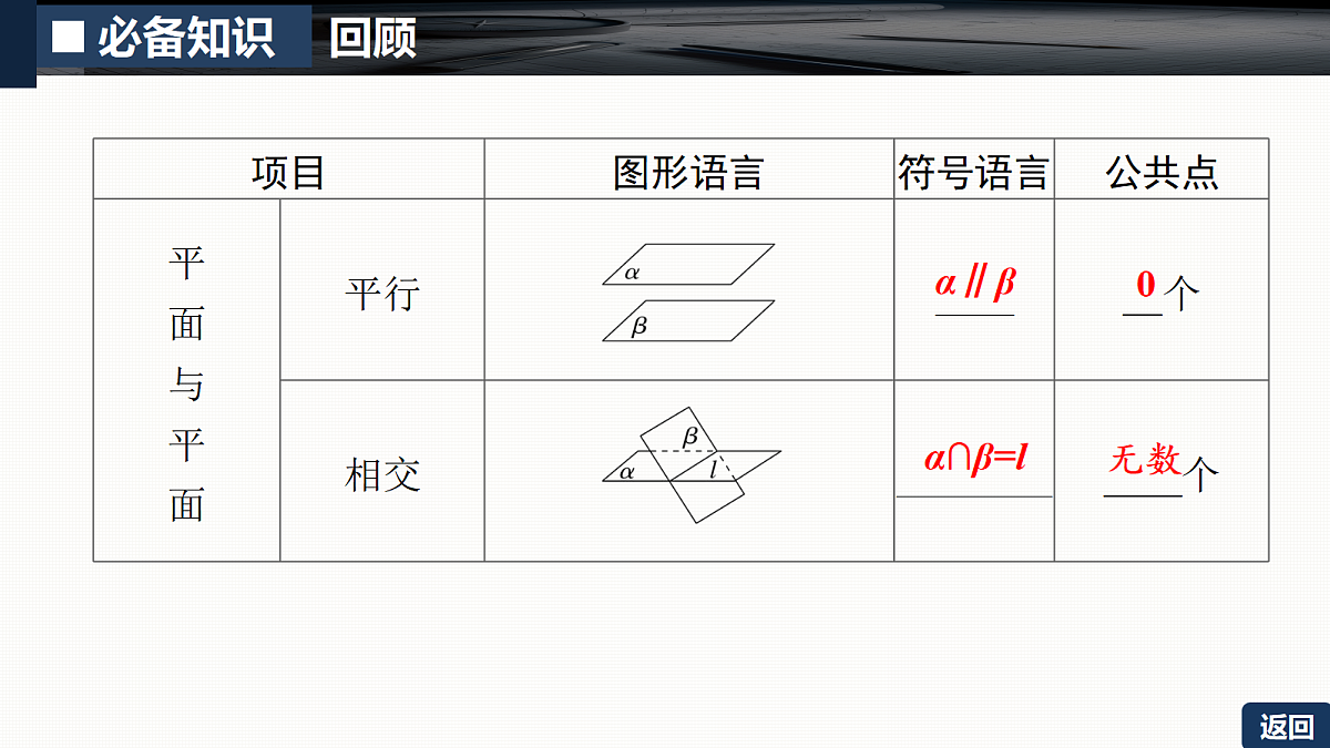 第七章   7.2　空间点、直线、平面之间的位置关系第8页