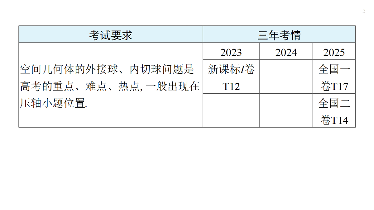 第七章   培优专题九　球的切、接问题第3页