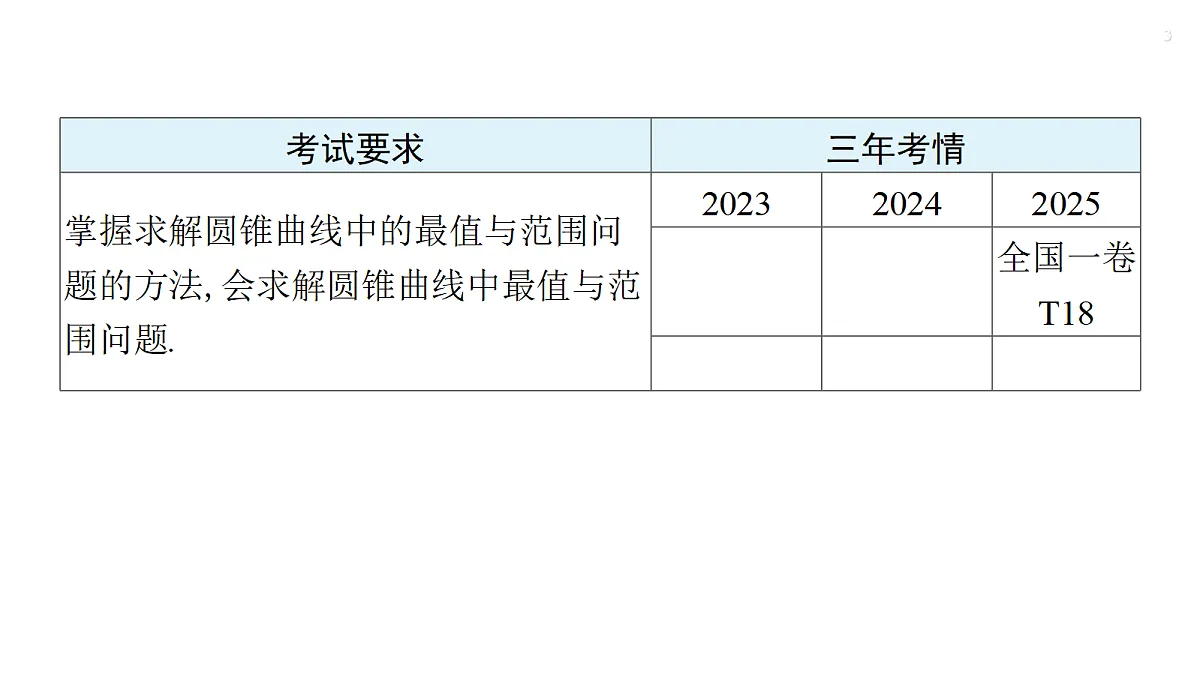 第八章 培优专题十二　圆锥曲线中的最值与范围问题第3页