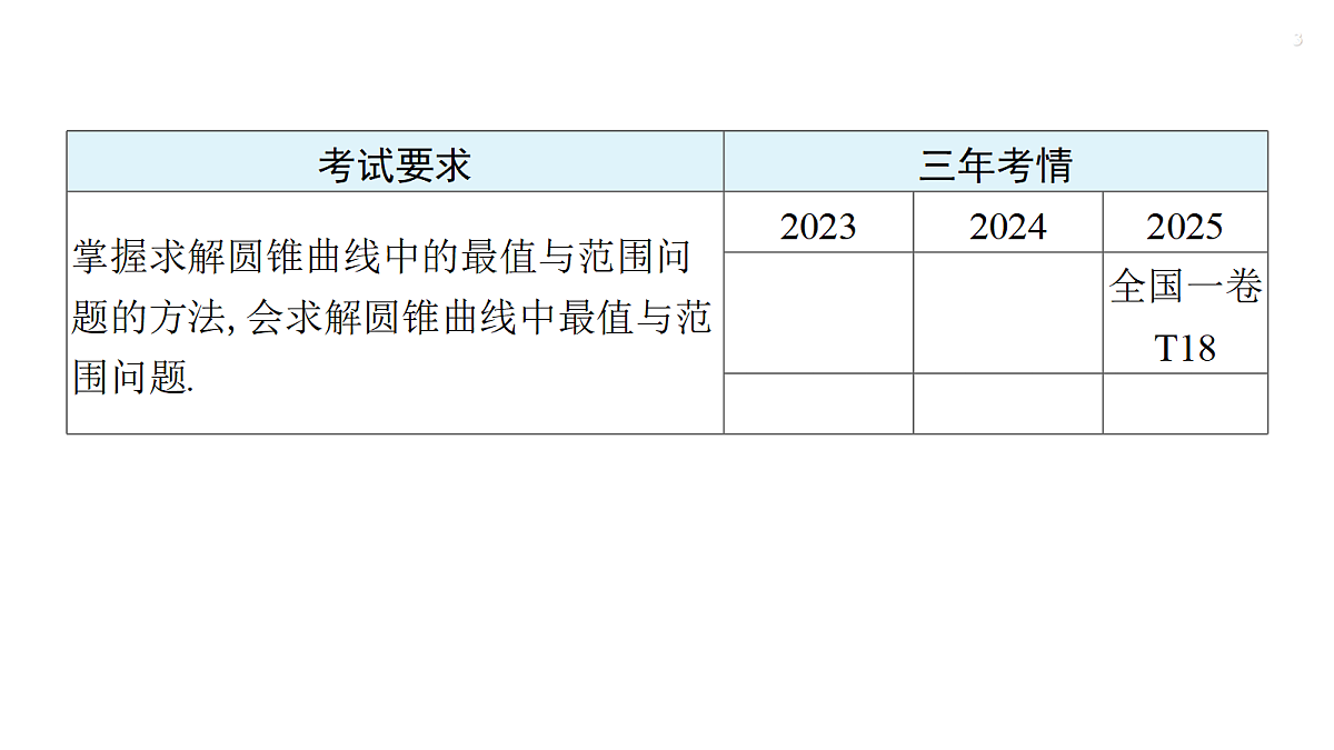 第八章 培优专题十二　圆锥曲线中的最值与范围问题第3页