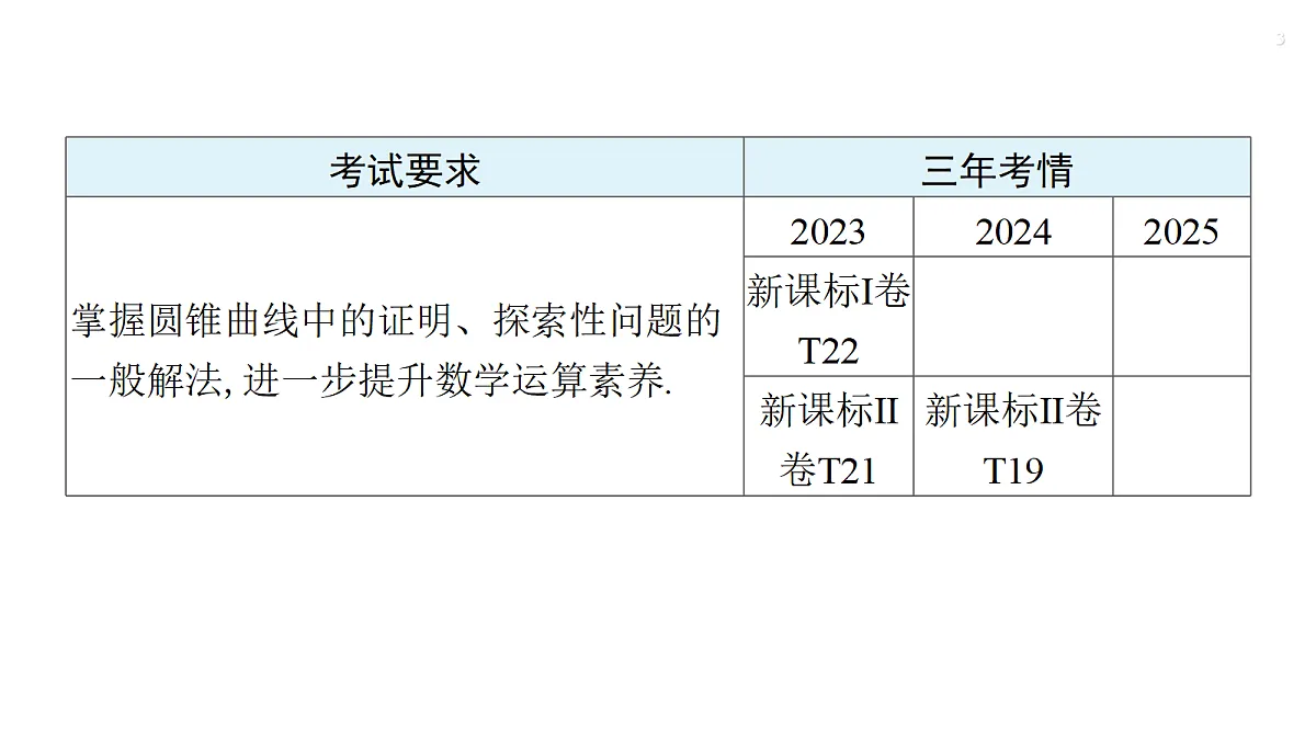 第八章 培优专题十四　圆锥曲线中的证明、探索性问题第3页