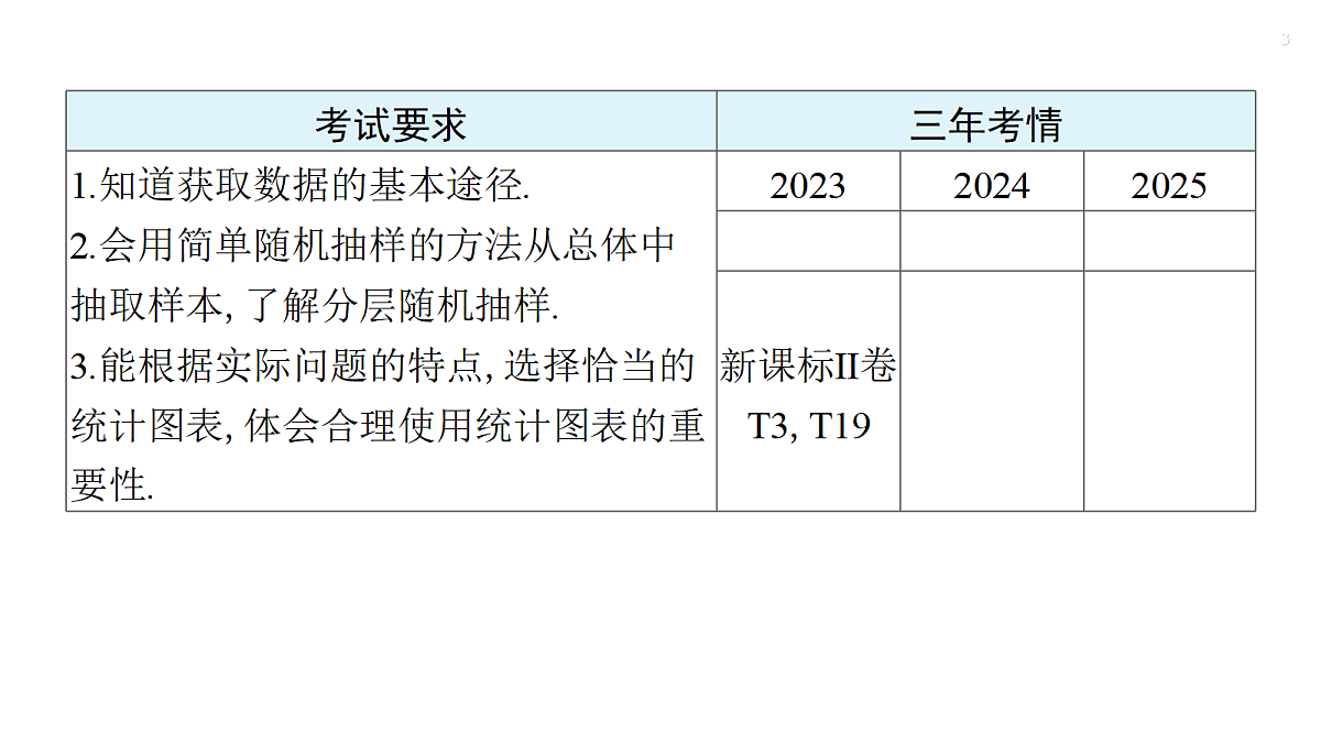 第九章   9.1　随机抽样、统计图表第3页