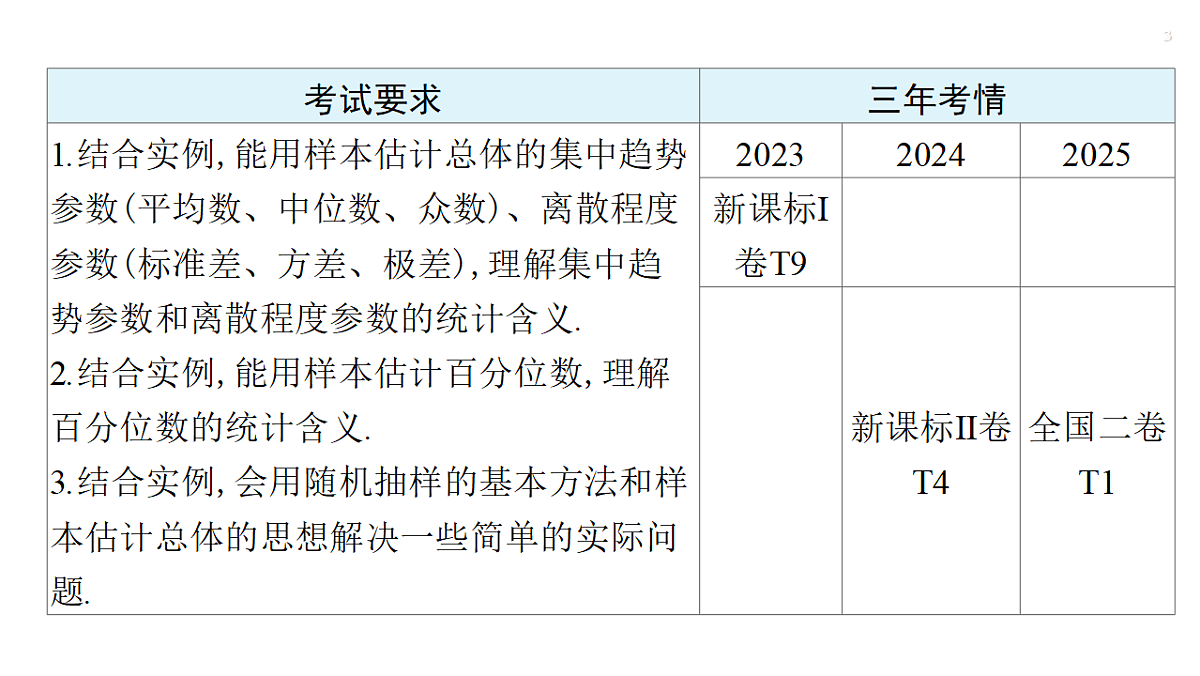 第九章   9.2　用样本估计总体第3页